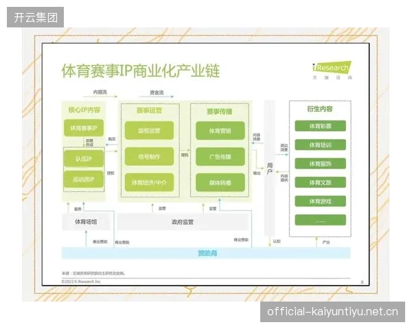 联赛数据平台商业化创造新型收入渠道